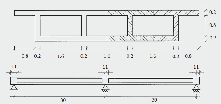 Pucher Charts