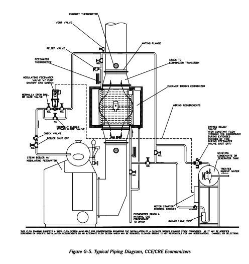 Total Steam Plant Efficiency - Heat Transfer & Thermodynamics ...