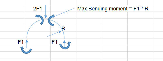 max_B_wvfn2b.png