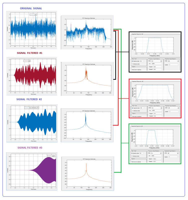 filtering signal in labchart reader