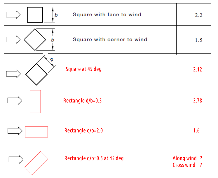 WindOnRectangle_fi3rbq.png