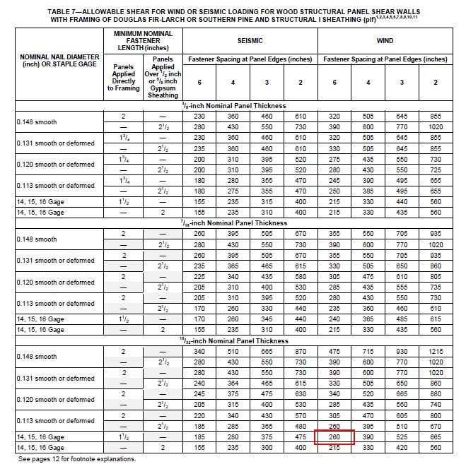 ESR-1539_Table_7_r9vjzm.jpg