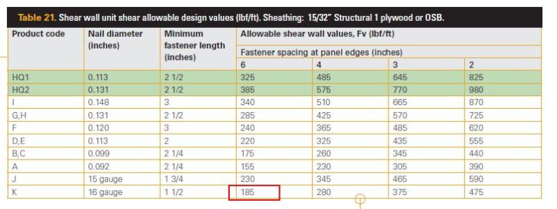 Bostitch_Table_21_vriywe.jpg