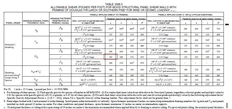 2009_IBC_Table_2306.3_ieihst.jpg