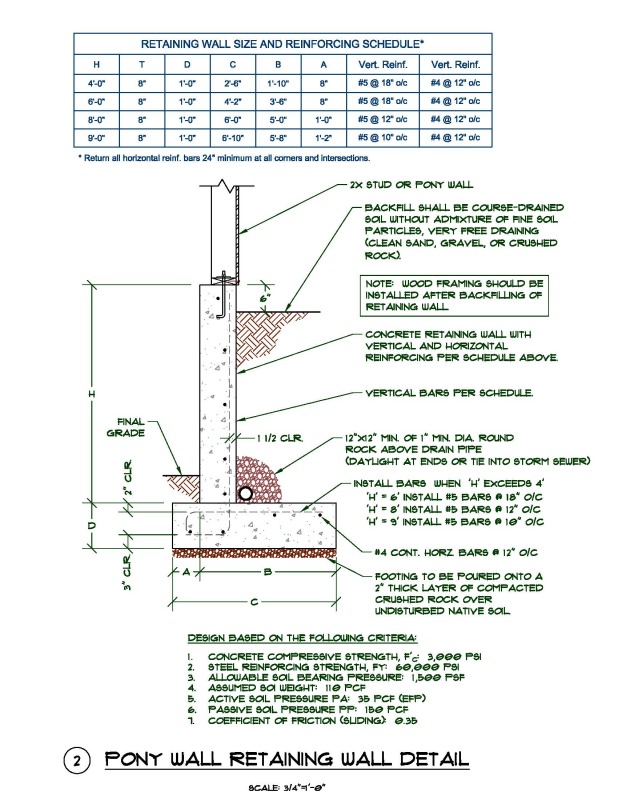 21 Luxury Retaining Wall In Basement Basement Tips 8562