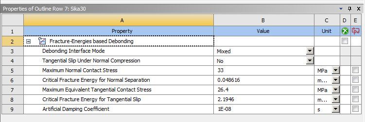 CZM_properties_kdusnu.jpg