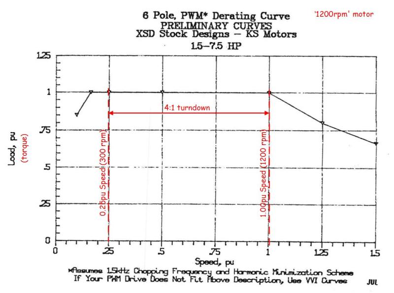 MtrDerate_6pole_kmfqkt.jpg