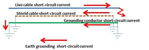 MV_cable_short-circuit_ppqque.jpg