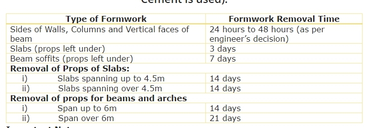 Formwork Removal Of Slab Embedded Beams Structural Engineering General Discussion Eng Tips