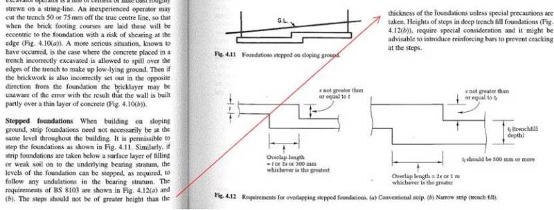 Stepped_foundations_-_Tomlinson_e1v5io.jpg