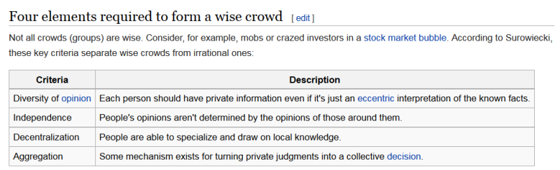 Wisdom_of_Crowds_Criteria-1_xhj0af.png