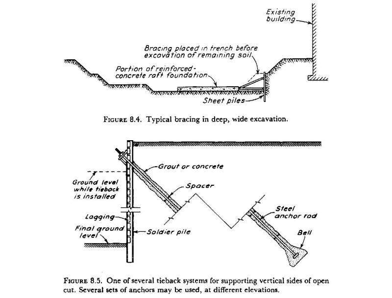 PH_T_Exavating_and_Bracing_2_y0p6qd.jpg