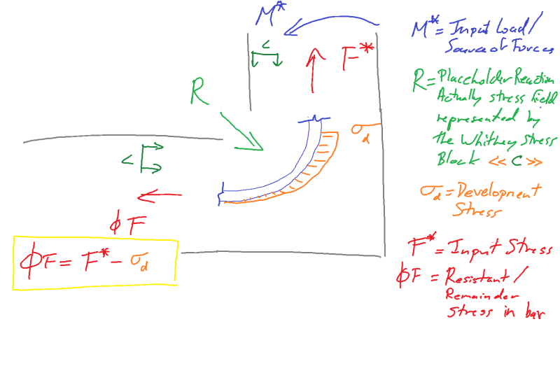 Bar_Forces_and_Corner_udc05i.png