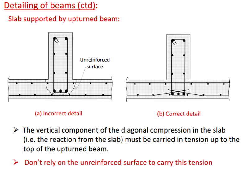 retaining wall - How to pile drive hooked rebar - Home Improvement Stack  Exchange