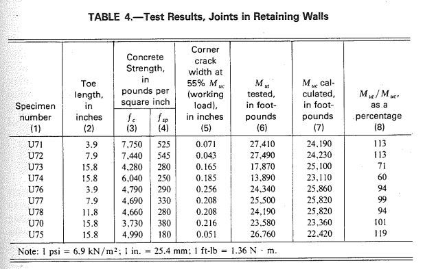 Crsi Rebar Chart