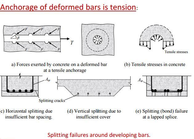 Rebar Splice Chart