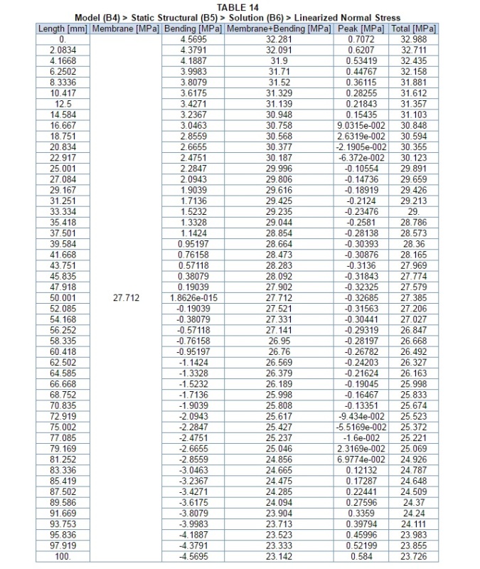 ANSYS_linearized_engtips_thrd8u.jpg