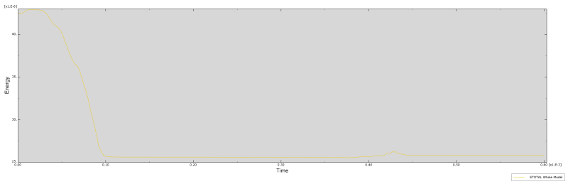 total_energy_rosonv.png