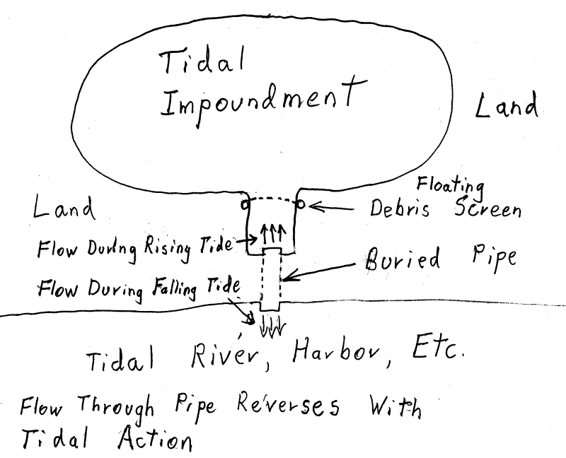 Tidal_Impoundment_t4hylq.png