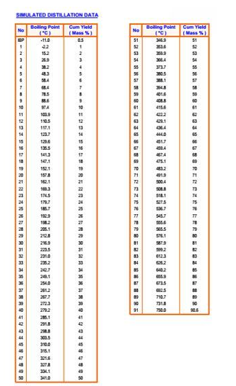 simulated_distillation_data_xouasf.png