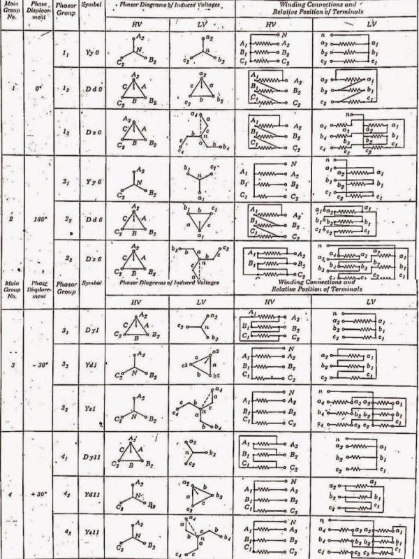 Vector Group Of Transformer Dyn1, Dyn11, Ynd1