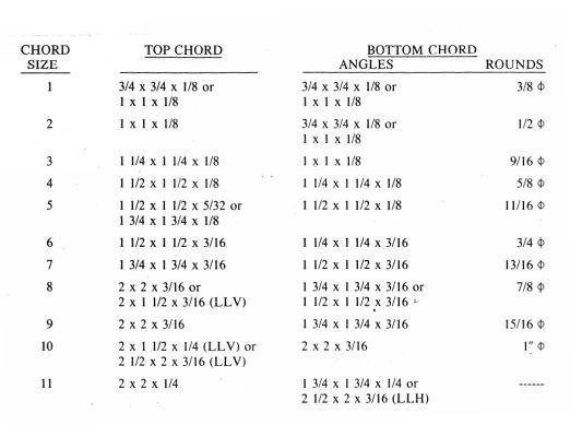 Bar Joist Chart