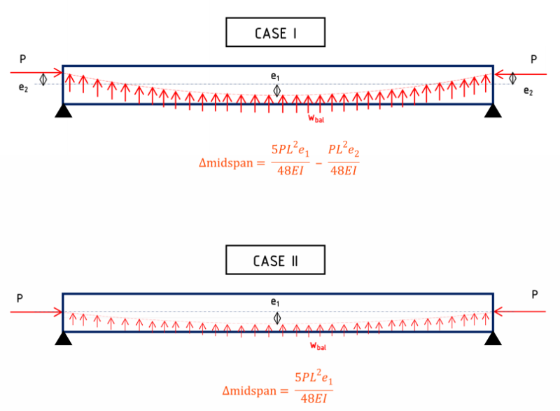 PT_TENDON_BALANCED_LOADS-xx_w2x8ix.png