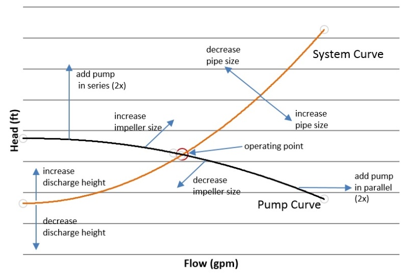 pump_system_curve2_qbzaot.jpg