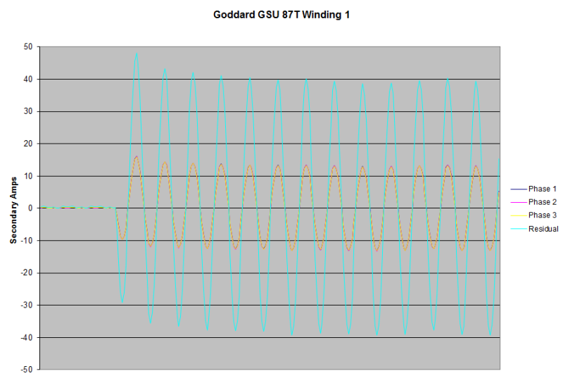 GSU_Grd_Fault_fml43s.png