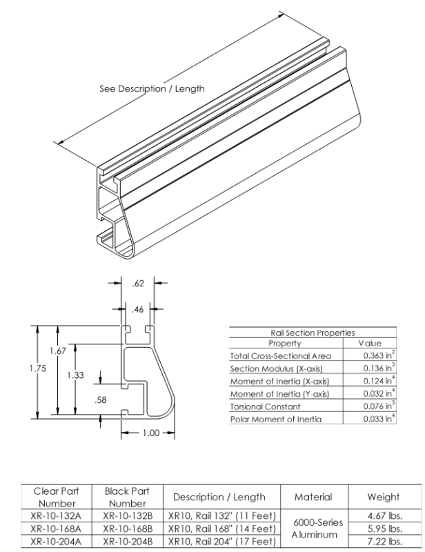 Aluminum I Beam Span Chart