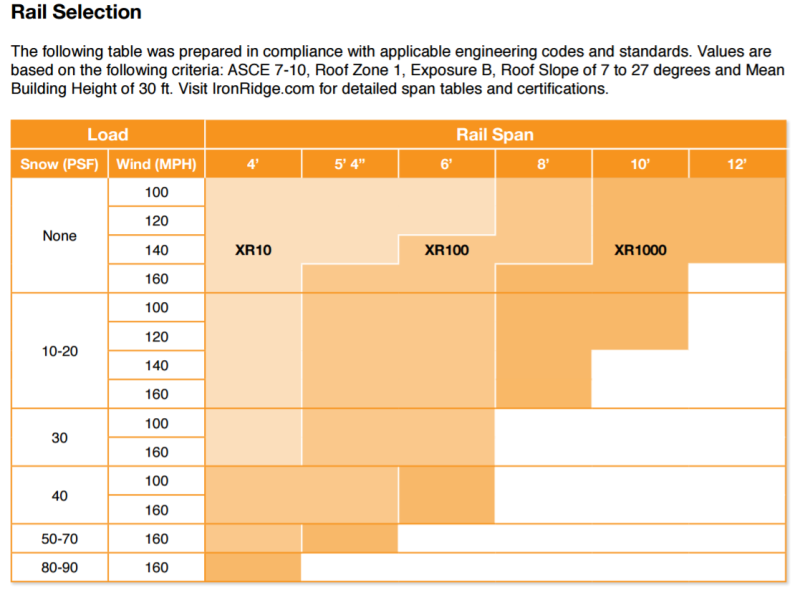 Aluminum I Beam Span Chart