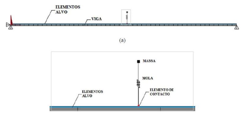 simple supported beam subjected to moving sprung mass - DASSAULT ...