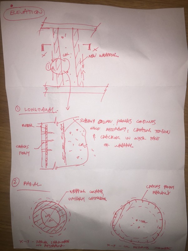 Wrapping Existing Column With New Concrete LowShrinkage Concrete Mix