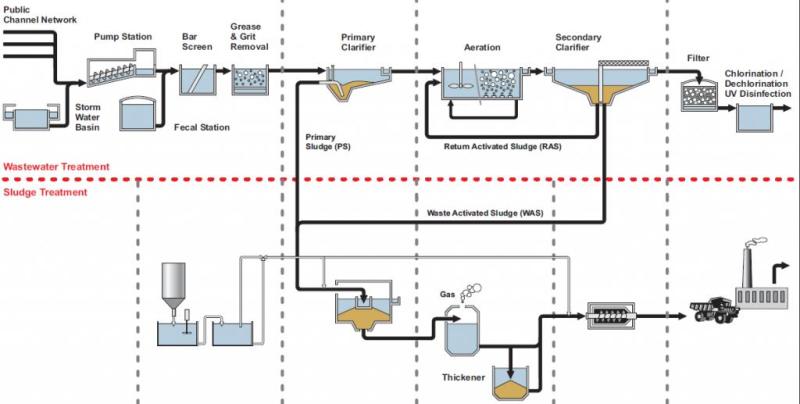 ENDRESS_HAUSER_2002_Activated_Sludge_pnk2rr.jpg