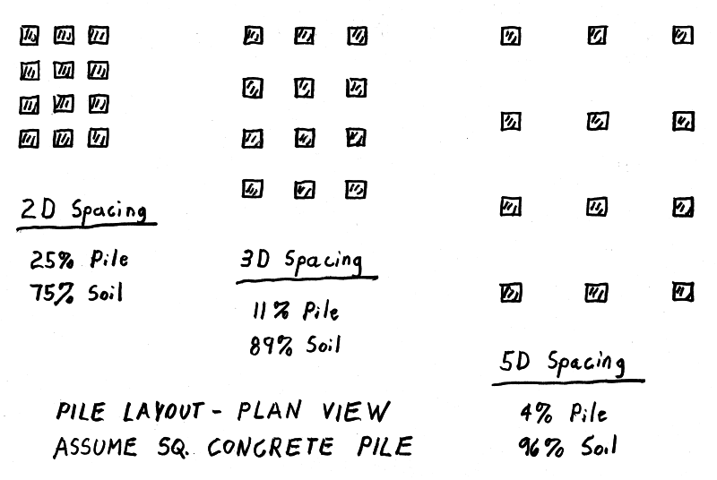 Pile design info Structural engineering other technical topics EngTips