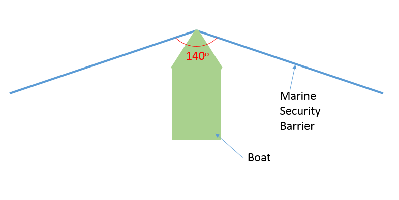 Debris_Barrier_Scenario_en0ums.png