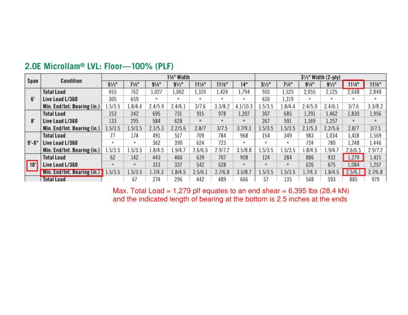 lvl beam span tables