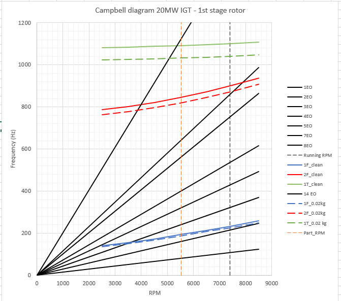 Forced blade vibration using ANSYS workbench - Finite Element Analysis ...