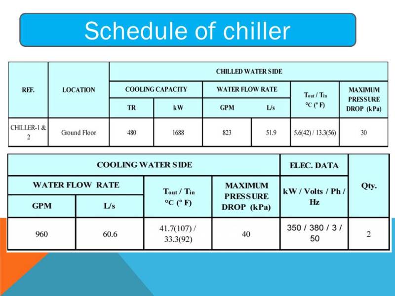 CHILLER_SHEDULE_zy6olu.jpg