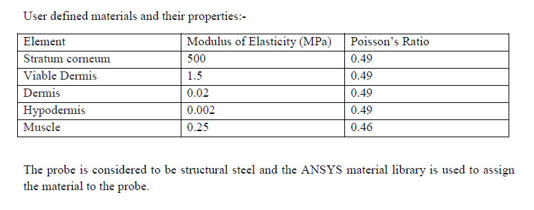 Material_properties_ddynr4.png