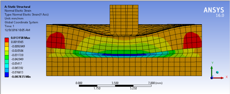 Normal_strain_Y-axis_j2nbhd.png