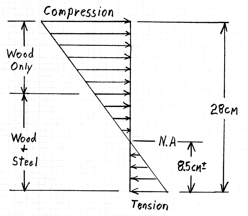 Bending_Stress_wfhnwj.png