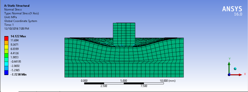 normal_stress_y_axis_zvogur.png