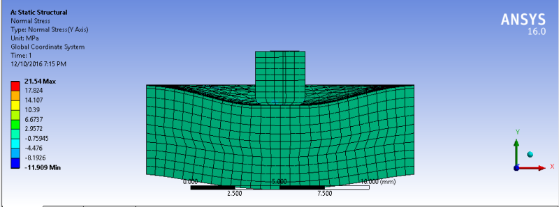 normal_stress_y_axis_uonckg.png