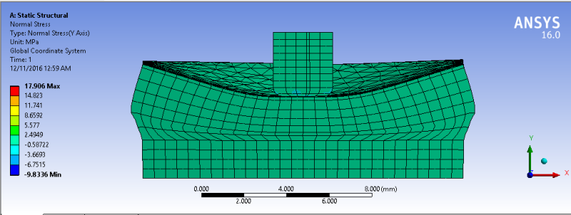 Normal_stress_y_axis_oiqw6r.png