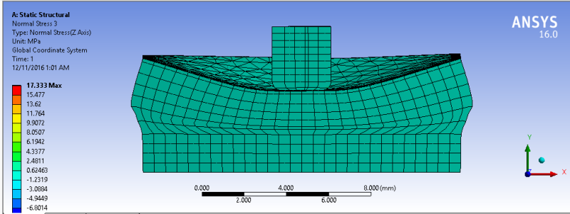 Normal_stress_z_axis_vqdjdm.png