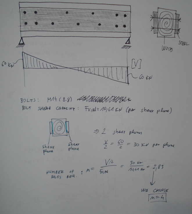 tedds wood deflection