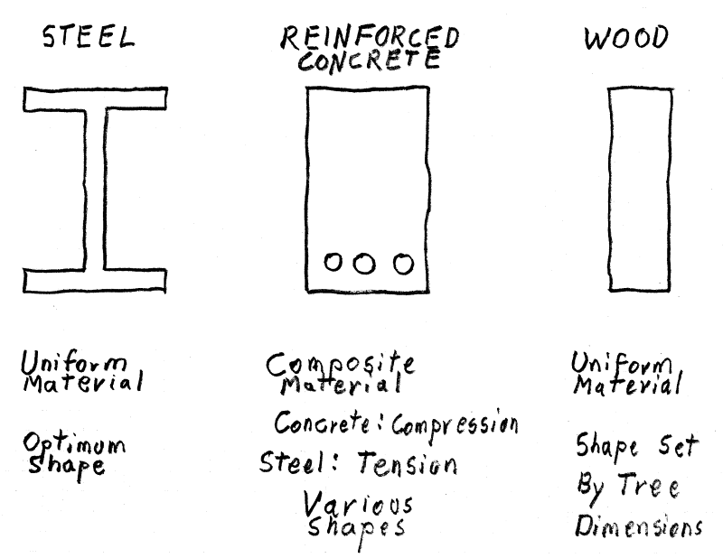 3_Beams_crlsr8.png