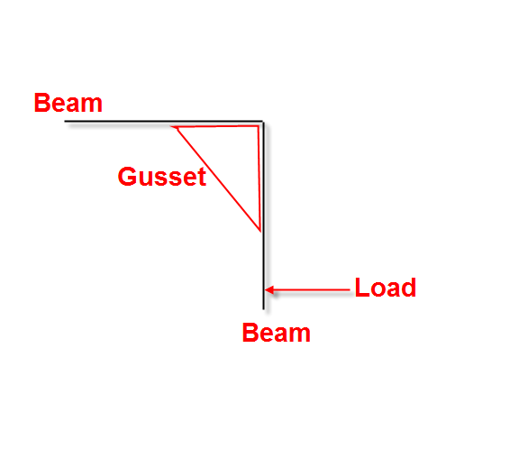 gusset_questin_wgivfr.png
