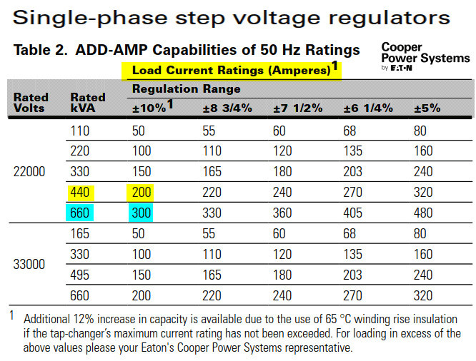 Voltage_Regulator_Rating_gcc43v.jpg